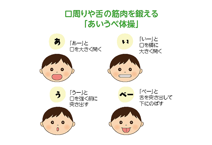 この4つの動作を順番に繰り返します。あ~い~う~べ~を1日に30セット