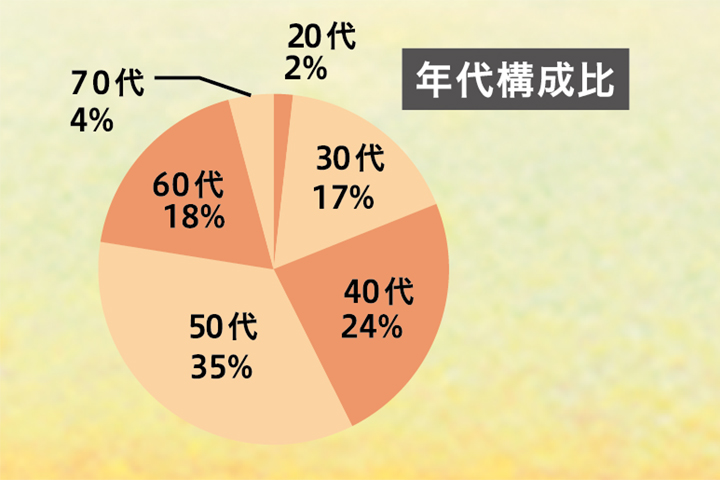 2025忘年会・宴会アンケート