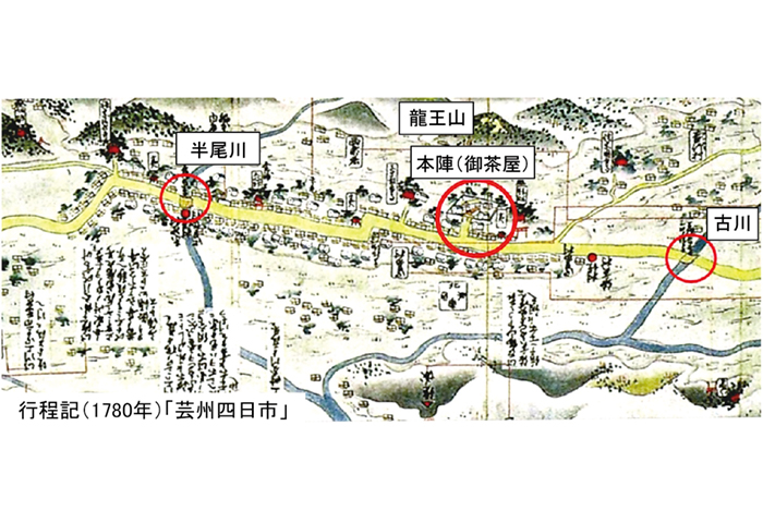 行程記(1780年)「芸州四日市」