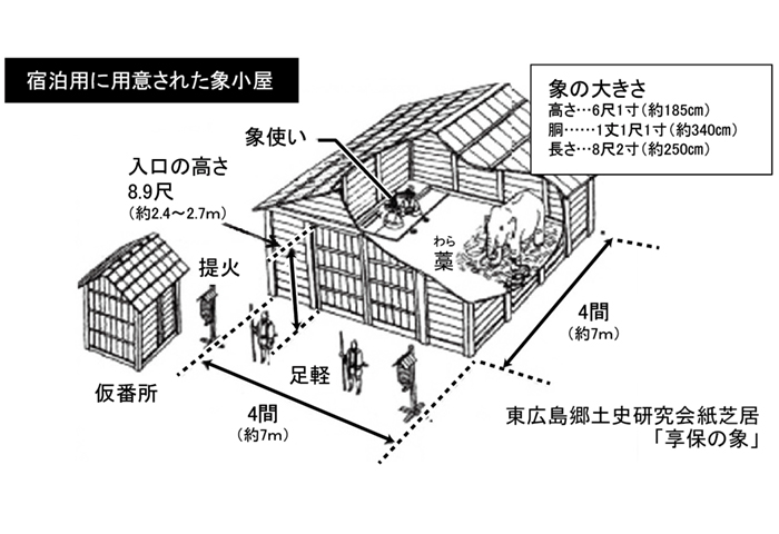 宿泊用に用意された象小屋